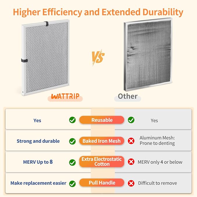2-Pack 20x25x1 MERV 8 Reusable & Washable Electrostatic Air Filters - Image 5