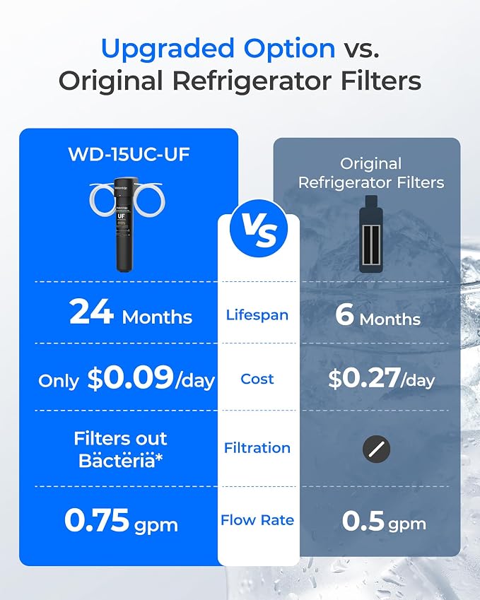 Waterdrop 15UC-UF 0.01μm Inline Water Filter - Image 3