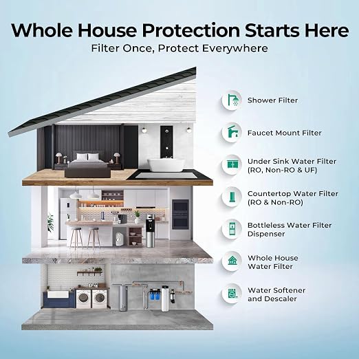 iSpring PFAS & Heavy Metals Whole House Water Filter System, SGS-Tested to - Image 8