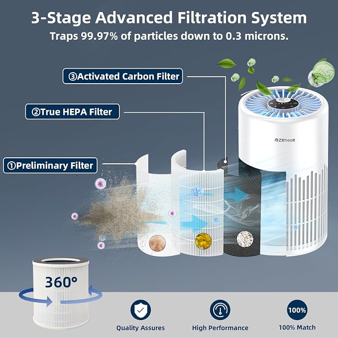 ZXBEER H13 True HEPA Air Purifier - Image 4