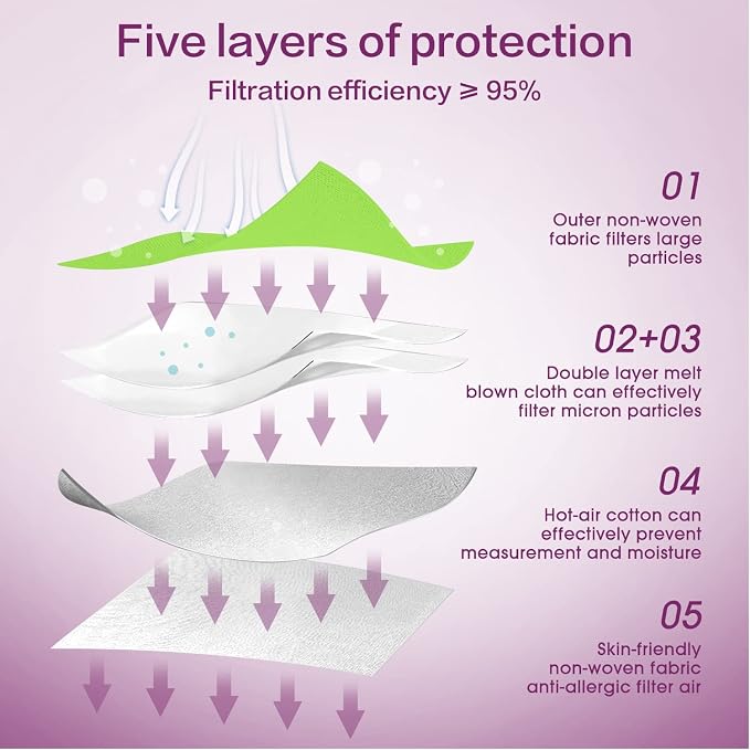 Miuphro KN95 Face Mask, 5-Layer Design Cup Dust Safety KN95 Masks 25 Pack - Image 3