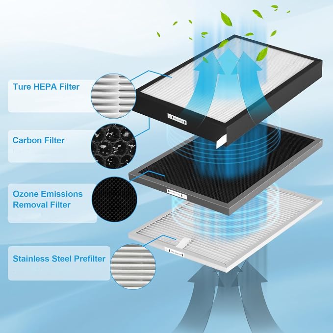 Replacement Filters Set Compatible - Image 6