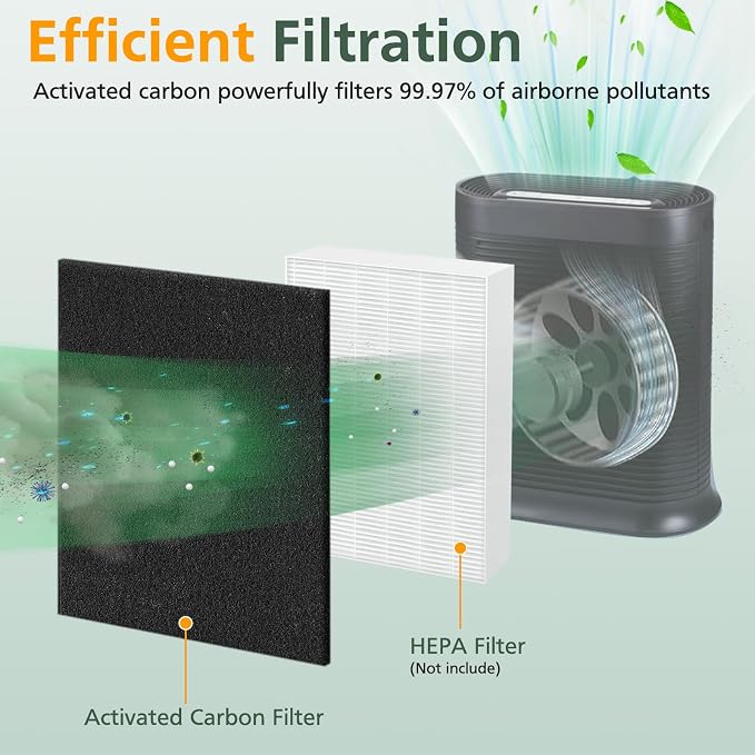 4 Pack HPA300 Pre Filter A, HRF-A300 Pre Kit Filter - Image 6