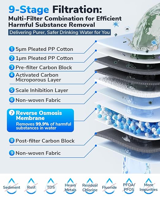 E8 800GPD Compact Reverse Osmosis System 800 GPD Fast Flow RO Water Filter - Image 5