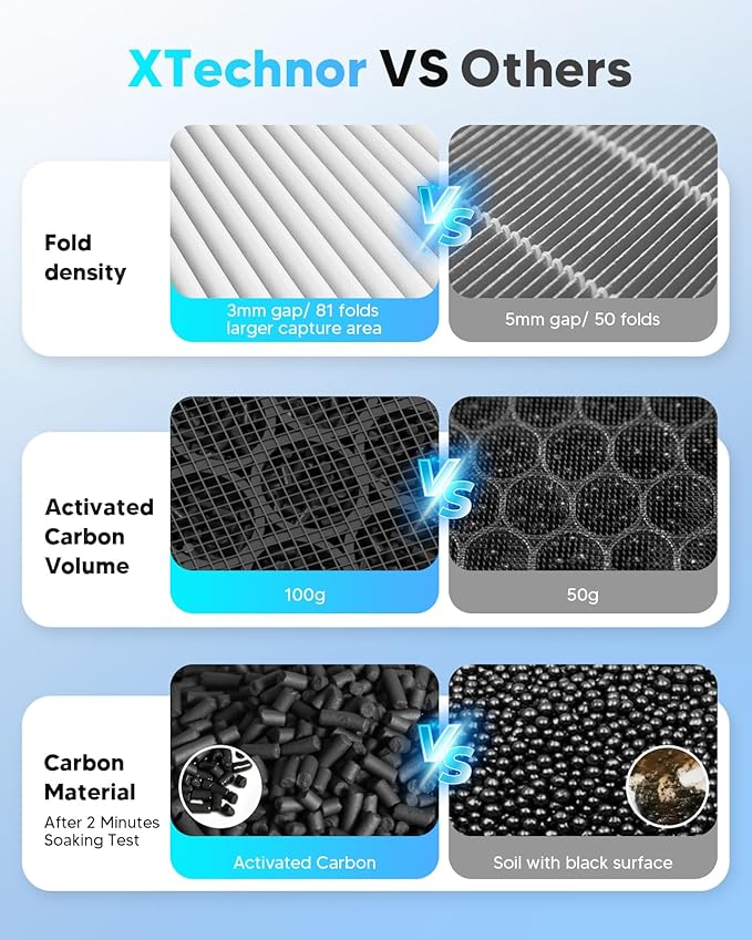 HEPA Air Filter for Model Y Model 3 2016-2026, 2 Pack Cabin Air Filter - Image 2