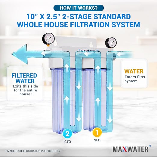 Max Water 2 Stage Whole House 10 inch, Standard Water Filtration System - Image 6