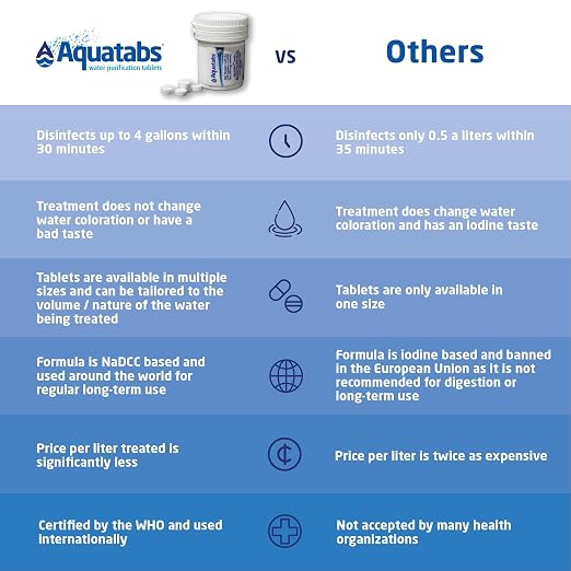 Aquatabs Water Purification Tablets. Water Filtration System - Image 4