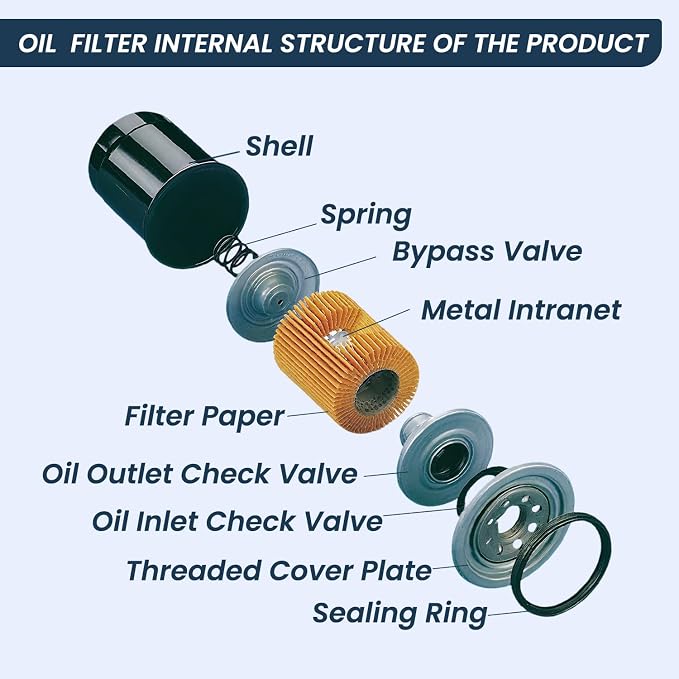 Tractors Maintenance Filter Kit Compatible - Image 7