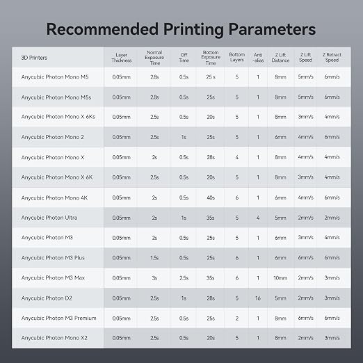 ANYCUBIC ABS-Like Resin Pro 2, Upgraded 8K 3D Printer Resin - Image 8