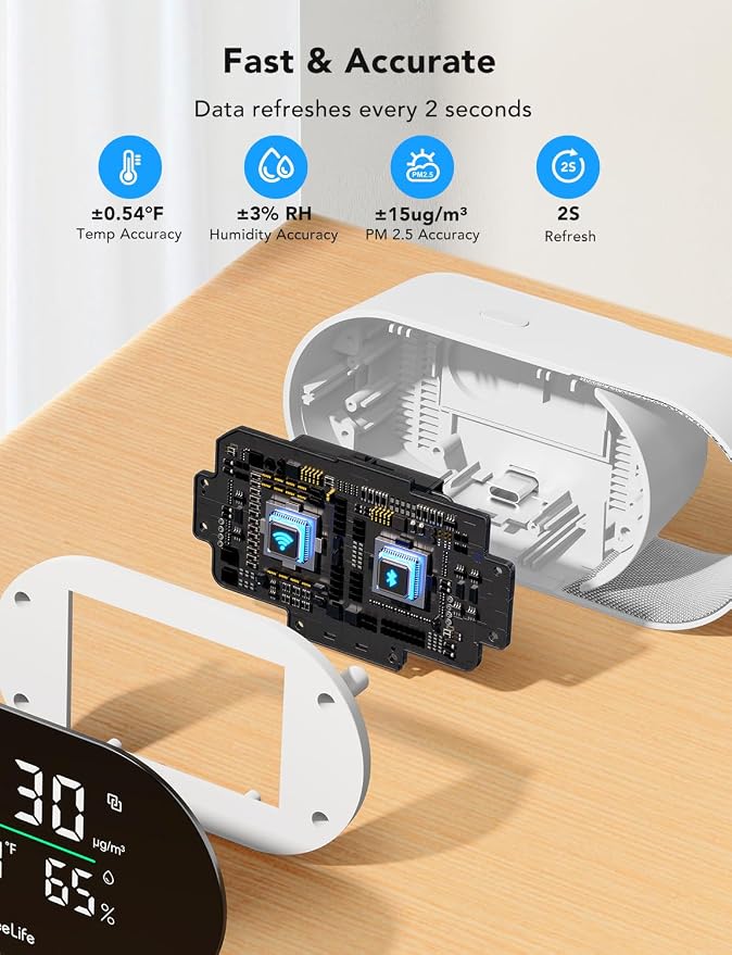 GoveeLife Smart Air Quality Monitor - Image 5