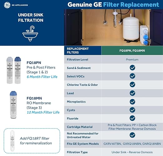 GE 3 Stage Reverse Osmosis Under Sink Water Filtration System - Image 7