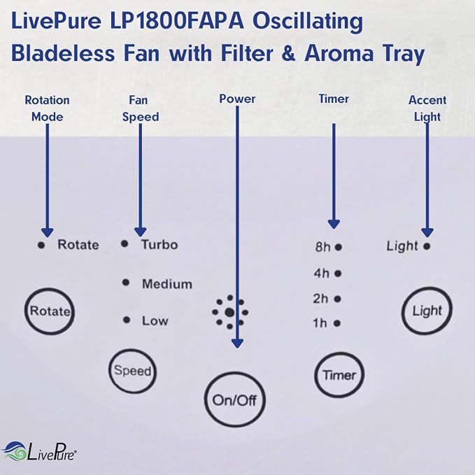 LivePure Bladeless Oscillating Fan w/Filter and Aroma Tray. 3-Speed Adjustment - Image 5