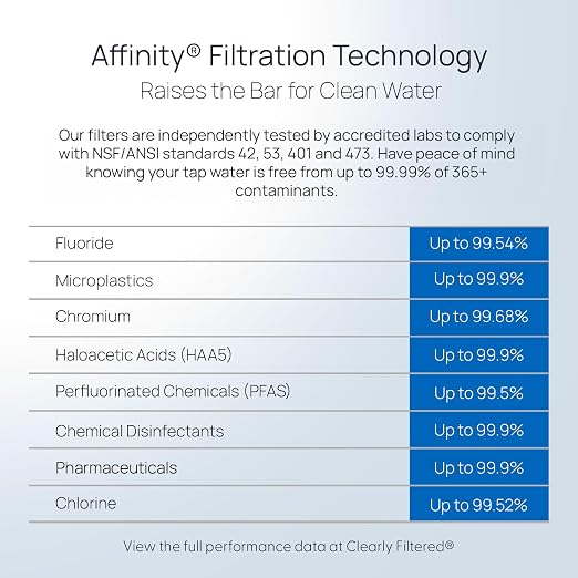 Clearly Filtered No.1 Filtered Water Pitcher/Updated Model/Targets 365+ - Image 7