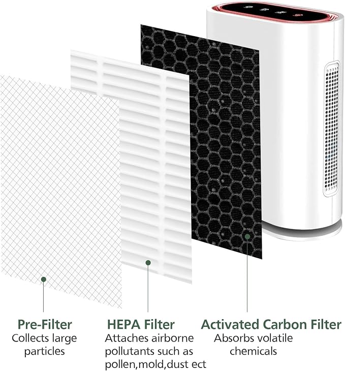 2 Pack GL-FS32 Replacement Filter Compatible - Image 2