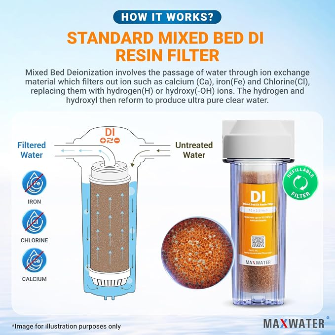 2-Pack Refillable Mixed Bed DI Resin Filter Cartridge Fits wide style 3.15" - Image 3
