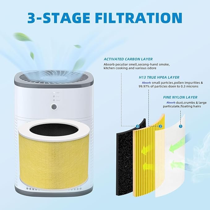 HY1800 Upgraded Replacement Filter Compatible - Image 3