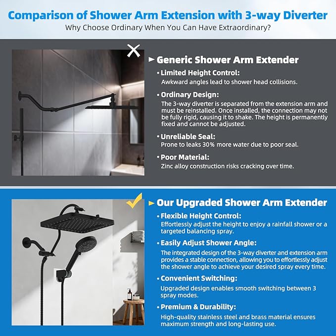 Hibbent cUPC Certified High Pressure 13'' Dual Shower Head Combo with 10-mode Handheld Spray, Rainfall 5-spray Shower Head, 12'' Adjustable Extension Arm, 71'' Hose, Showerhead Holder, Matte Black