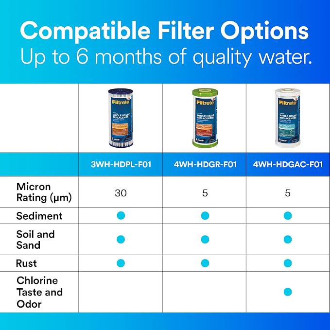 Filtrete Large Capacity Granulated Activated Carbon Whole House Water Filter - Image 7