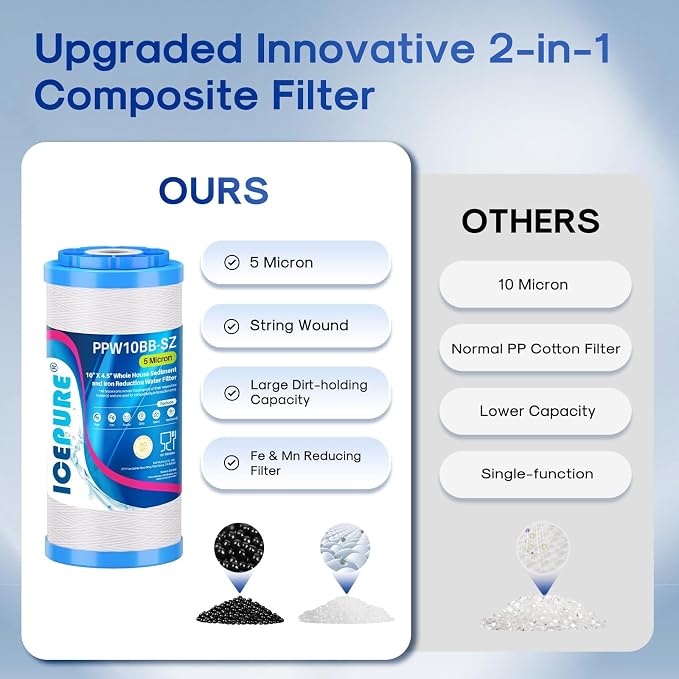 ICEPURE 5 Micron 10"x4.5" PPW10BB-SZ String Wound Water Sediment Filter - Image 4