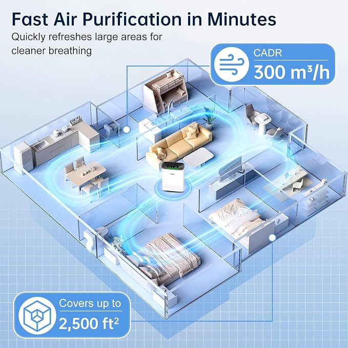 KNKA Air Purifier for Home Bedroom, True HEPA Air Cleaner - Image 4
