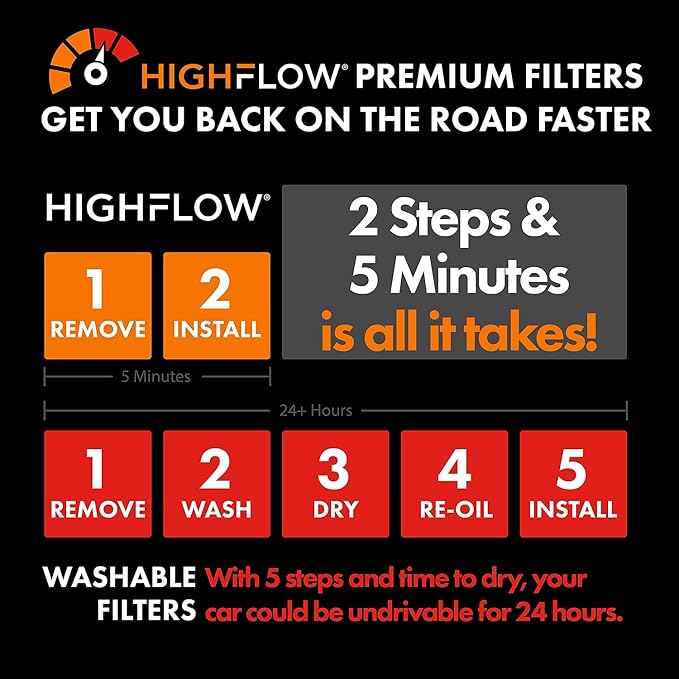 HIGHFLOW High Performance, Pre-Oiled Disposable Engine Air Filter PA99479X | - Image 6