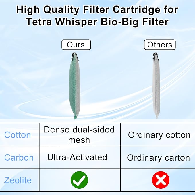 driamor 16 Pack Medium Filter Cartridges Replacement Compatible - Image 2