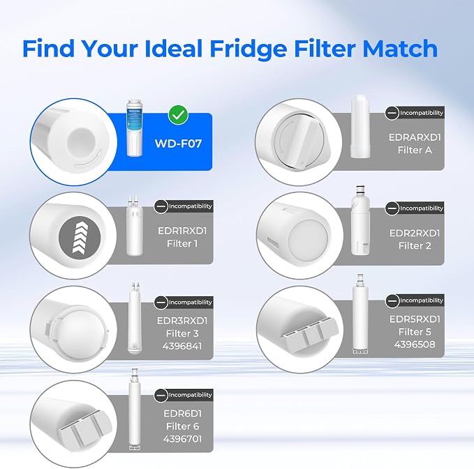 Waterdrop UKF8001 Refrigerator Water Filter 4, Replacement - Image 2