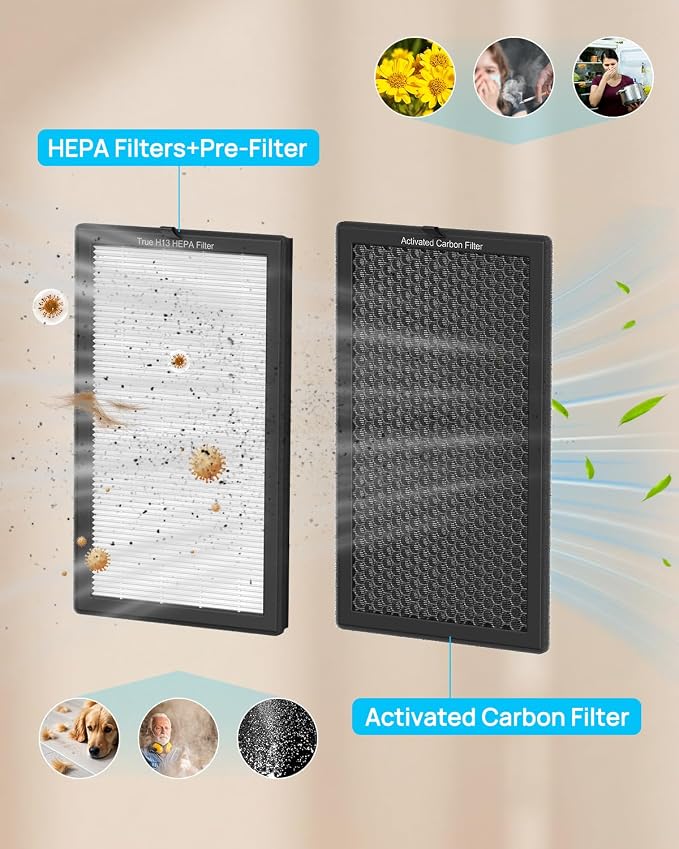 AP400 Official Genuine Replacement Filter Set, Designed by Original Manufacturer - Image 6