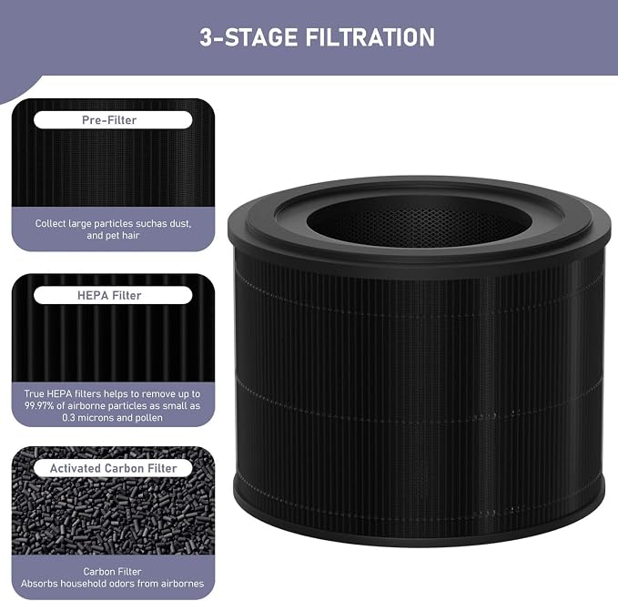 Ontheone Filter Replacement Compatible - Image 3
