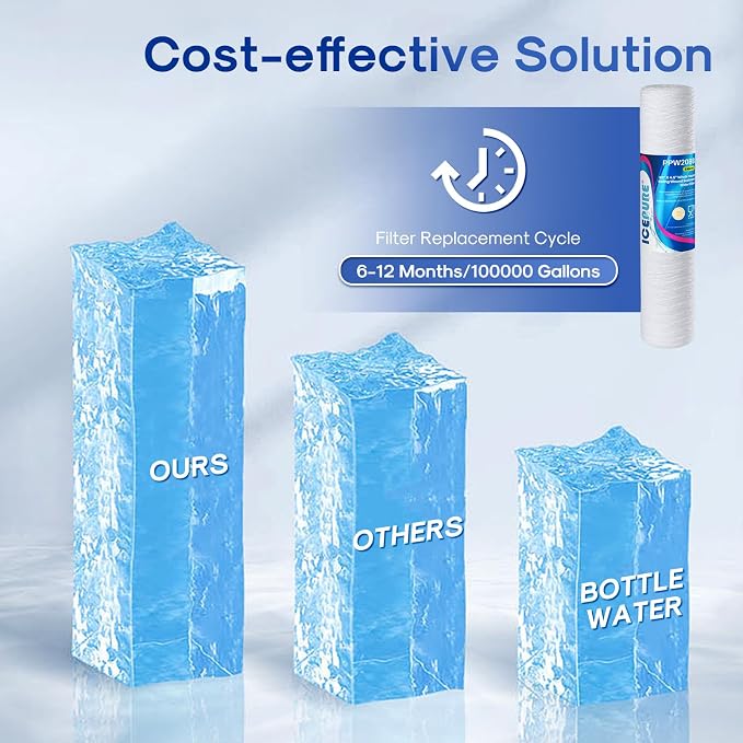 ICEPURE 5 Micron 4.5" x 20" Whole House String Wound Sediment Water Filter - Image 6