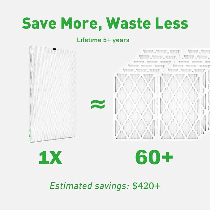 Reair 20x20x1 Extra Replacement Filter without Frame, Washable and Reusable Air - Image 2