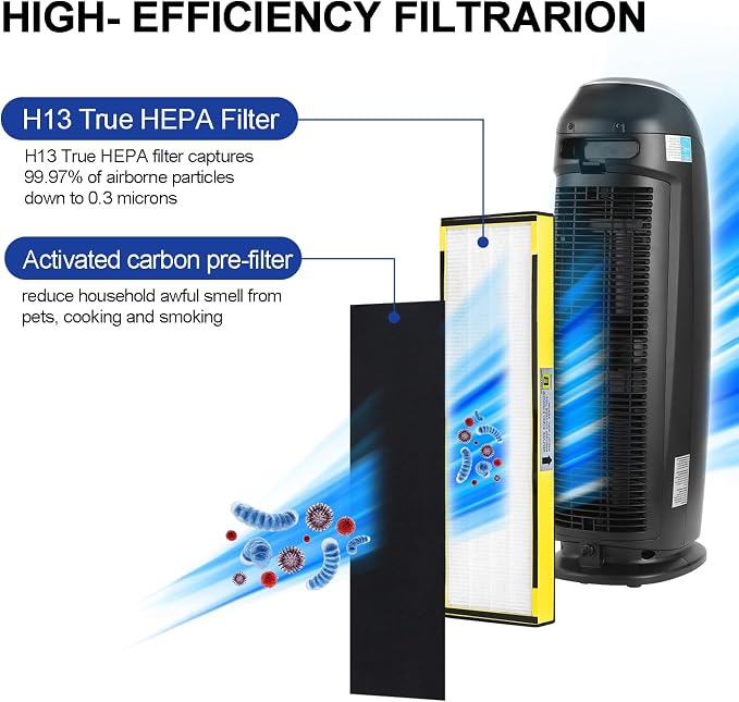 4 Pack FLT4825 Ture HEPA Filter b Replacement - Image 6