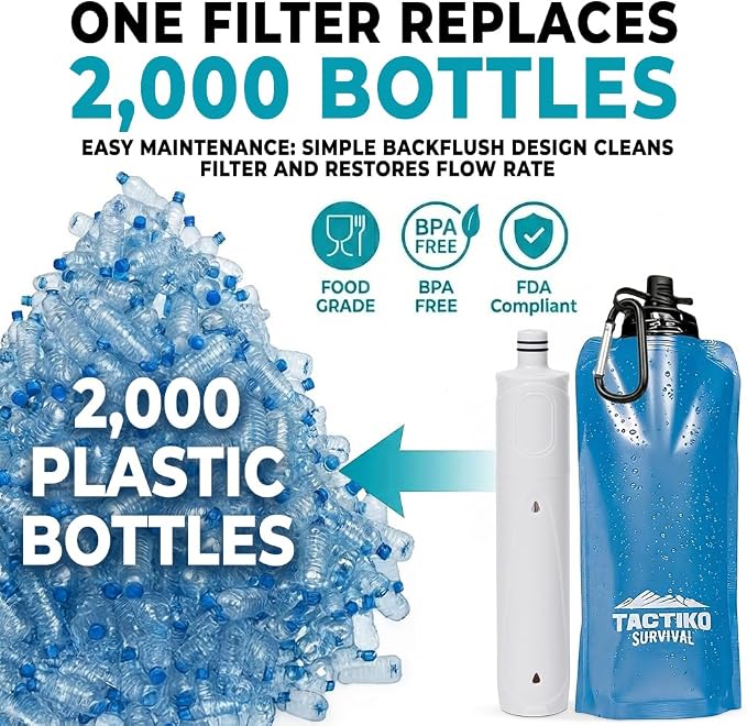 2-Pack Tactiko Survival 20oz/600ml Filtered Water Bottle Kit - Image 9