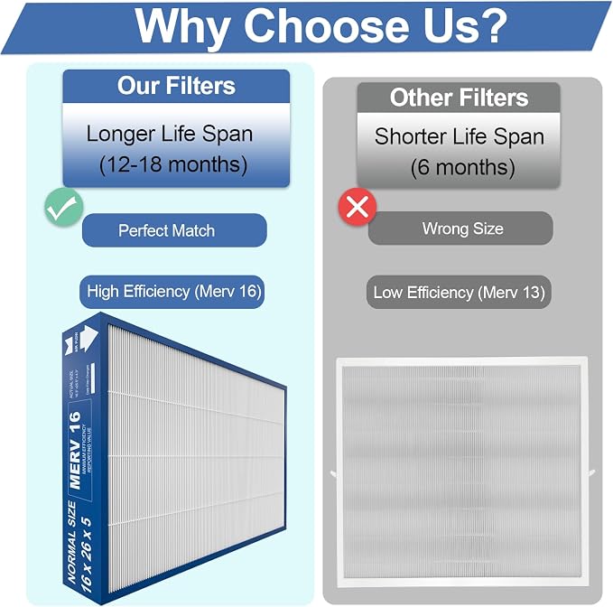 16x26x5 MERV16 Replacement Filter Compatible - Image 7