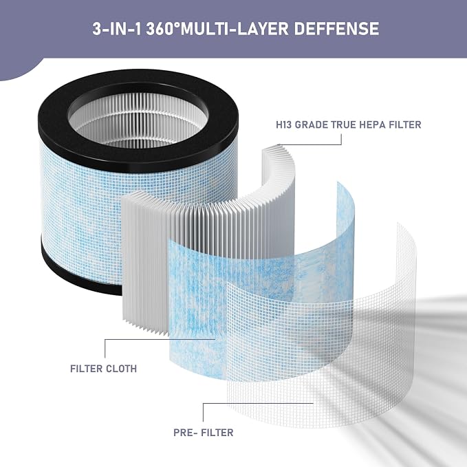 TZ-K1 DH-JH01 HEPA Replacement Filter Compatible - Image 2
