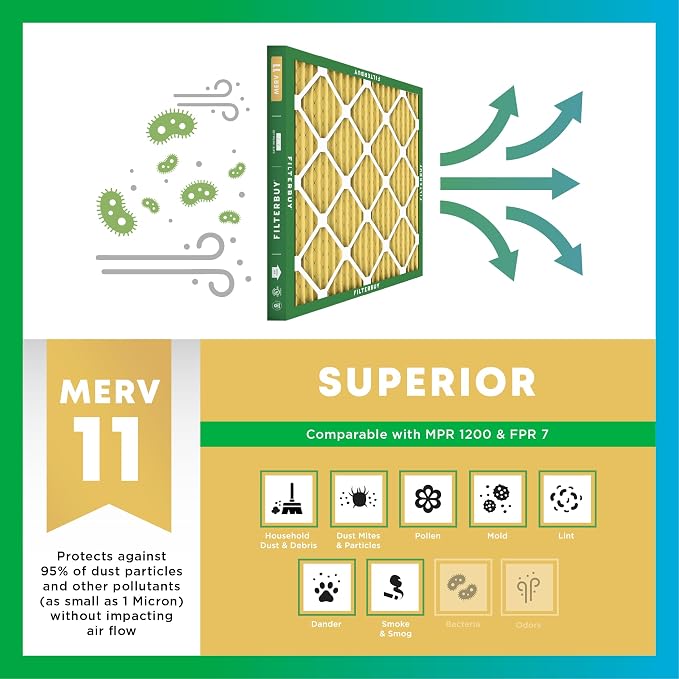 Filterbuy 20x20x4 Air Filter MERV 11 Superior Pet & Allergy Defense, - Image 4