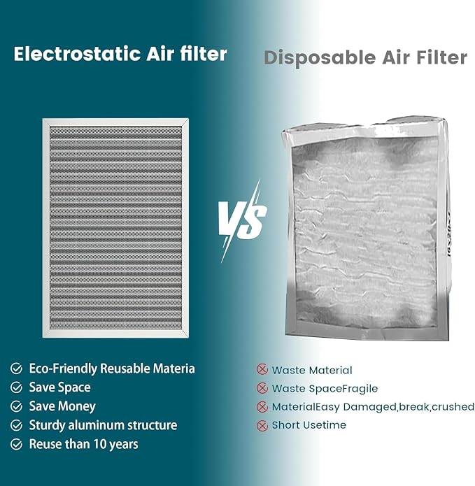 20X20X1 Air Filter-MERV 8, Washable & Reusable Electrostatic Air Filter - Image 5