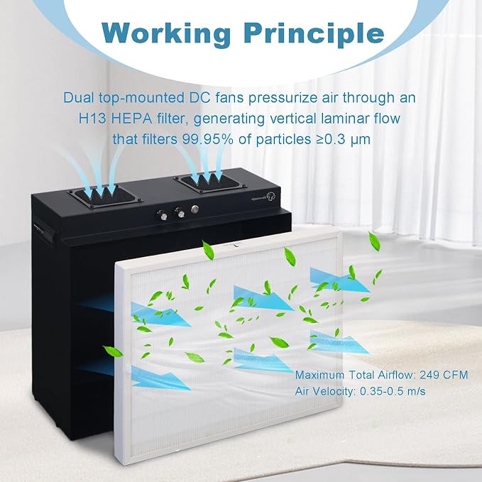 Laminar Flow Hood with H13 HEPA Filter (20"x15"）, FFU Class 100 / ISO 5 Clean - Image 2