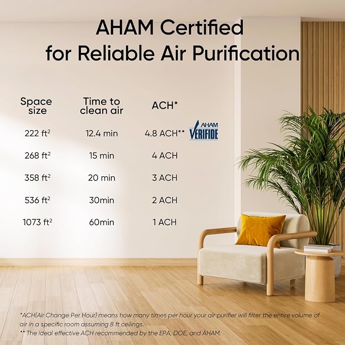 LEVOIT Air Purifier for Home Large Room Up to 1073Ft² - Image 9