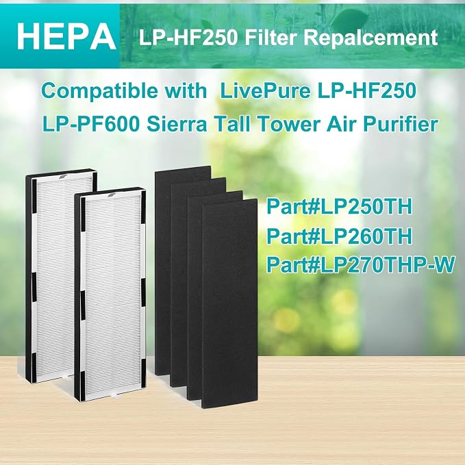 1+2 LP-HF250 Filter Replacement, Compatible - Image 3