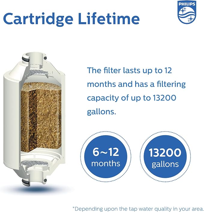 Philips Shower Filter Cartridge AWP175/37, - Image 8