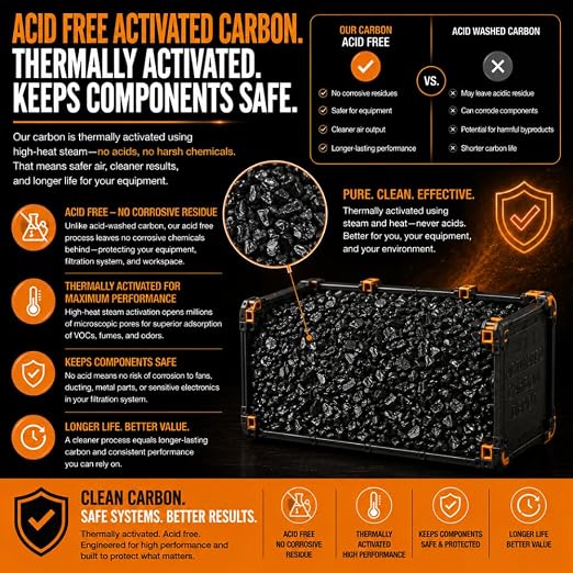 Activated Carbon for 3D Printers & Laser Engravers | Filter Media 6 Pounds - Image 4
