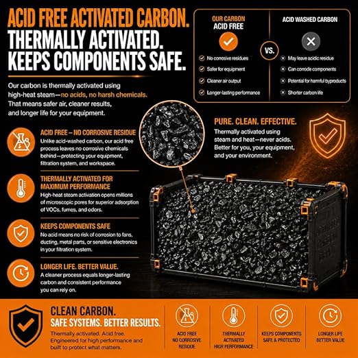 Activated Carbon for 3D Printers & Laser Engravers | Filter Media 1 Pound - Image 4