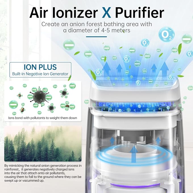 POMORON 4-in-1 Air Purifiers for Home, Air Ionizer Negative Ion Generator - Image 2