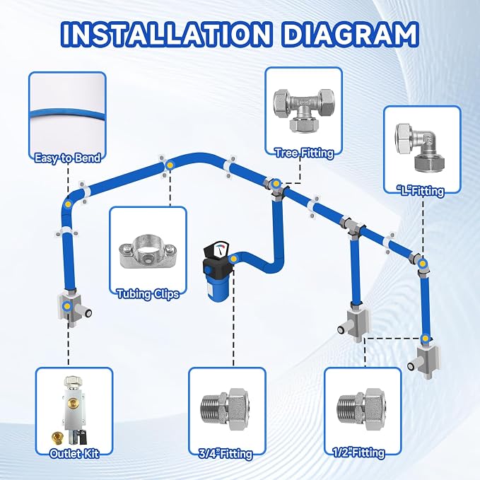 Compressed Air Line Kit, 3/4" x 50' 120’&200'&300' HDPE-Aluminum-HDPE Piping - Image 4