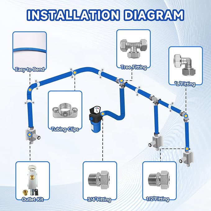 Compressed Air Line Kit, 3/4" x 50' 120’&200'&300' HDPE-Aluminum-HDPE Piping - Image 4