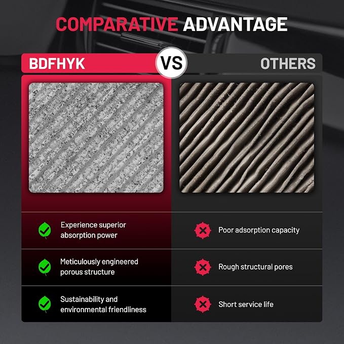 BDFHYK Cabin Air Filter with Activated Carbon Compatible with Mitsubishi Mirage - Image 5