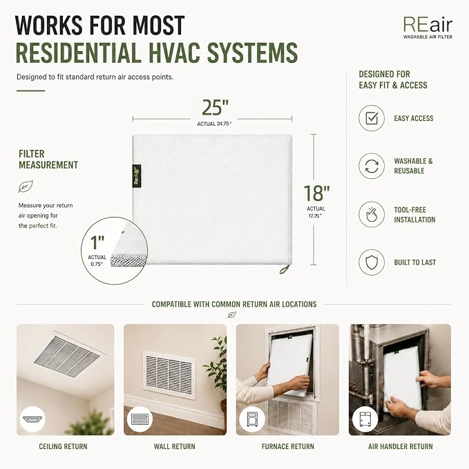 Reair 18x25x1 Air filter, Washable and Reusable Air Filter 18x25x1 - Image 7