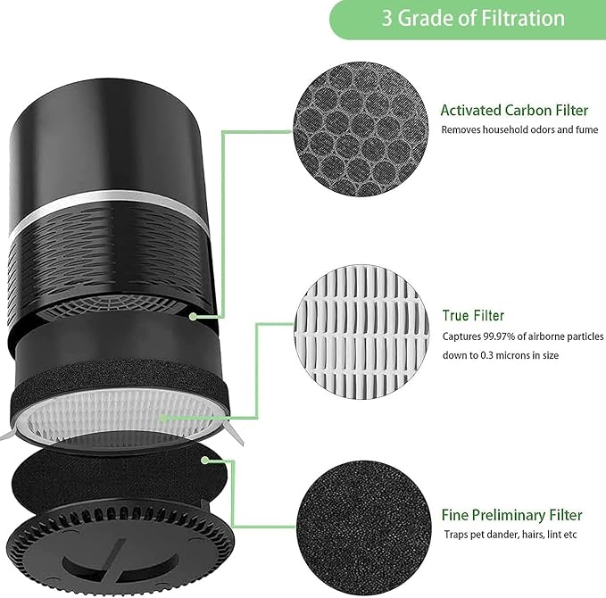 2 Pack Air Purifier Filters Replacement - Image 4