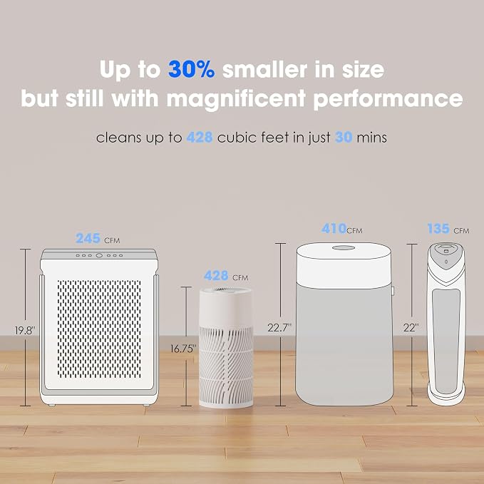 Nuwave H13 True HEPA Air Purifier - Image 6